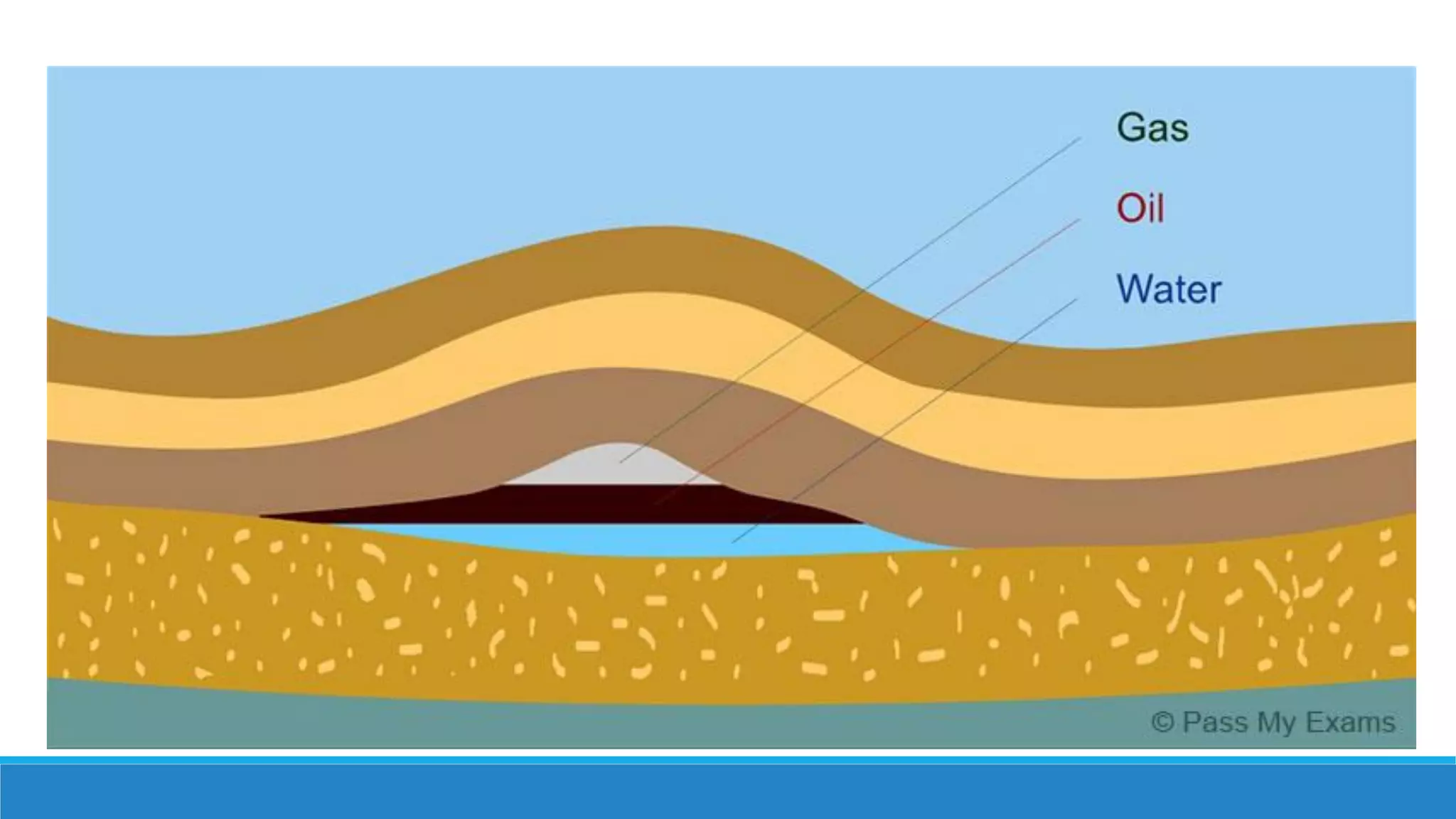 Origin of petroleum, organic and inorganic theories | PDF