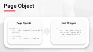 Page Object
Page Objects
productList
.getProductByName(‘Iphone XS’)
.delete();
filtersPanel
.setFilter(‘color’, ‘red’);
Html Wrapper
cy
.get(‘.qaProductItem’)
.contains(‘Iphone XS’)
.find(‘.qaDeleteBtn’)
.click();
 