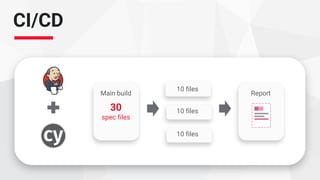 CI/CD
Main build
30
spec files
10 files
Report
10 files
10 files
 
