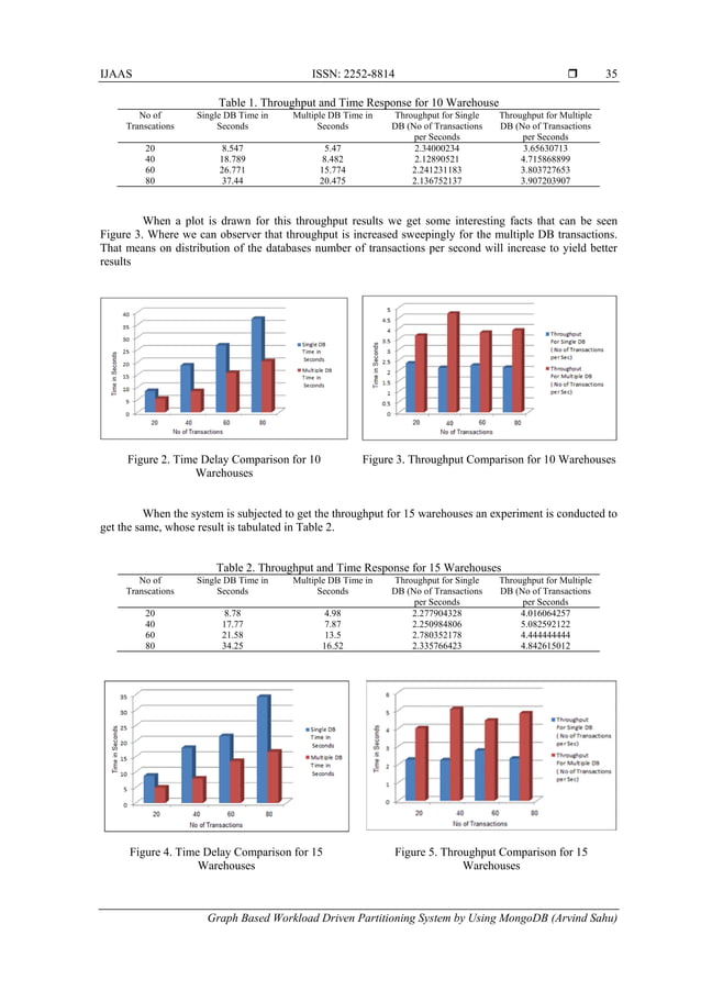 Graph Based Workload Driven Partitioning System by Using MongoDB | PDF