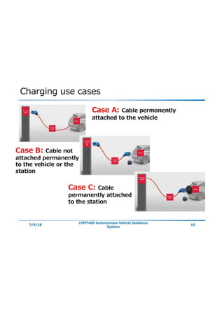  E - Cars, charging systems