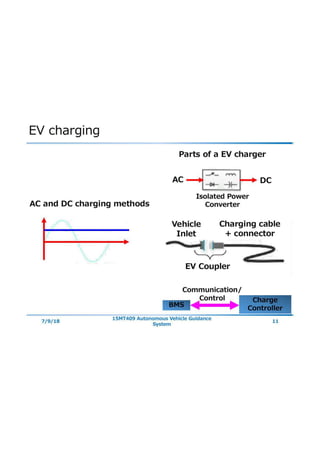  E - Cars, charging systems