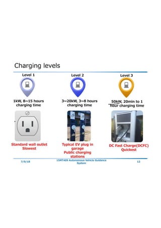  E - Cars, charging systems