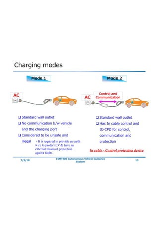 E - Cars, charging systems