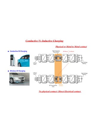  E - Cars, charging systems