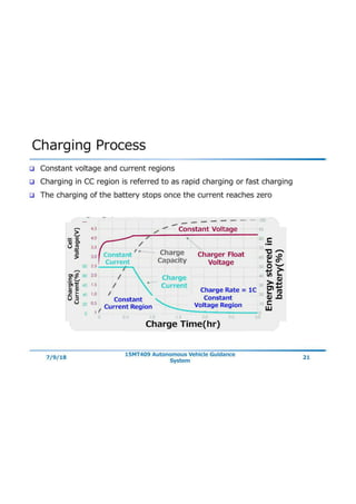  E - Cars, charging systems