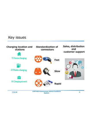  E - Cars, charging systems
