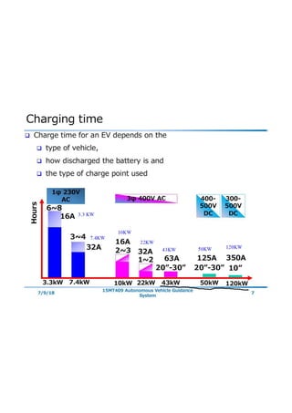 E - Cars, charging systems