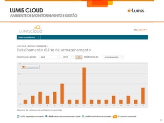 LUMIS CLOUD
AMBIENTE DE MONITORAMENTO E GESTÃO




                                     11
 