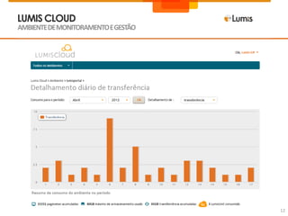 LUMIS CLOUD
AMBIENTE DE MONITORAMENTO E GESTÃO




                                     12
 