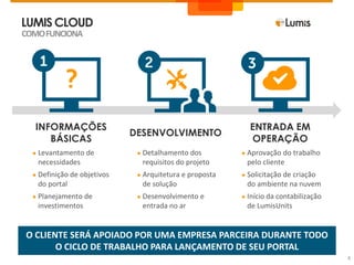LUMIS CLOUD
COMO FUNCIONA




  INFORMAÇÕES                                              ENTRADA EM
                             DESENVOLVIMENTO
     BÁSICAS                                               OPERAÇÃO
  ● Levantamento de           ● Detalhamento dos         ● Aprovação do trabalho
   necessidades                requisitos do projeto      pelo cliente
  ● Definição de objetivos    ● Arquitetura e proposta   ● Solicitação de criação
   do portal                   de solução                 do ambiente na nuvem
  ● Planejamento de           ● Desenvolvimento   e      ● Início da contabilização
   investimentos               entrada no ar              de LumisUnits


O CLIENTE SERÁ APOIADO POR UMA EMPRESA PARCEIRA DURANTE TODO
       O CICLO DE TRABALHO PARA LANÇAMENTO DE SEU PORTAL
                                                                                      4
 
