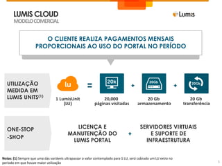 LUMIS CLOUD
       MODELO COMERCIAL


                        O CLIENTE REALIZA PAGAMENTOS MENSAIS
                     PROPORCIONAIS AO USO DO PORTAL NO PERÍODO




   UTILIZAÇÃO
   MEDIDA EM
   LUMIS UNITS(1)                 1 LumisUnit                  20,000                      20 Gb                    20 Gb
                                      (LU)                 páginas visitadas           armazenamento             transferência




   ONE-STOP                                  LICENÇA E                                   SERVIDORES VIRTUAIS
                                          MANUTENÇÃO DO                                      E SUPORTE DE
   -SHOP
                                           LUMIS PORTAL                                    INFRAESTRUTURA


Notas: (1) Sempre que uma das variáveis ultrapassar o valor contemplado para 1 LU, será cobrado um LU extra no
período em que houve maior utilização                                                                                            5
 