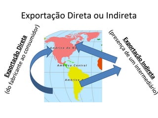 E xp
fab orta
rica
ção
nte
Dir
ao
con e ta
sum
ido

)
a
ta rio
ret
iire ediá
nd
nd
o II erm
ção
çã int
rta
rta um
po
po
Ex
Ex de
ça
en
es
(pr

(do

r)

Exportação Direta ou Indireta

 