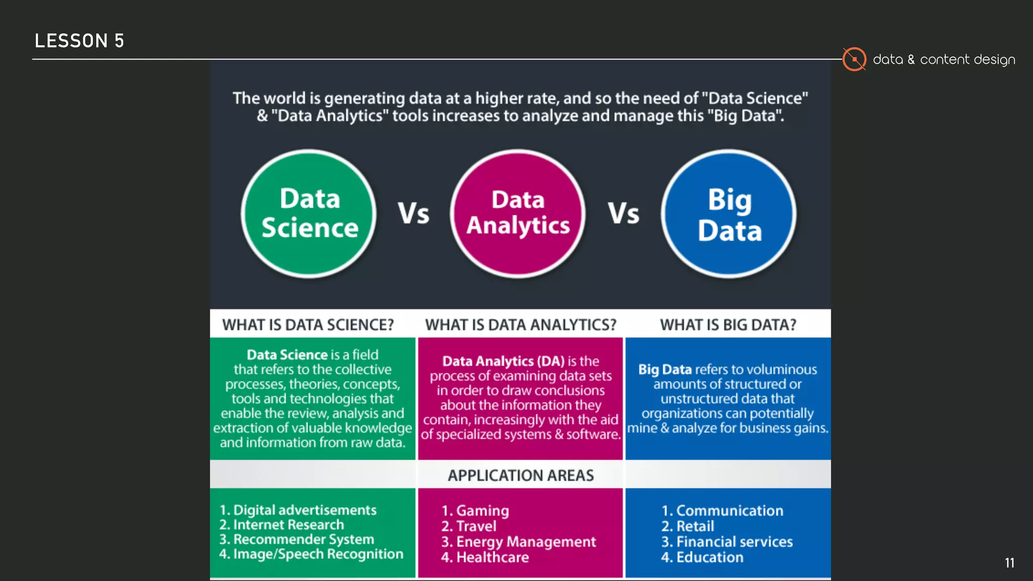 data & content design
LESSON 5
11
 