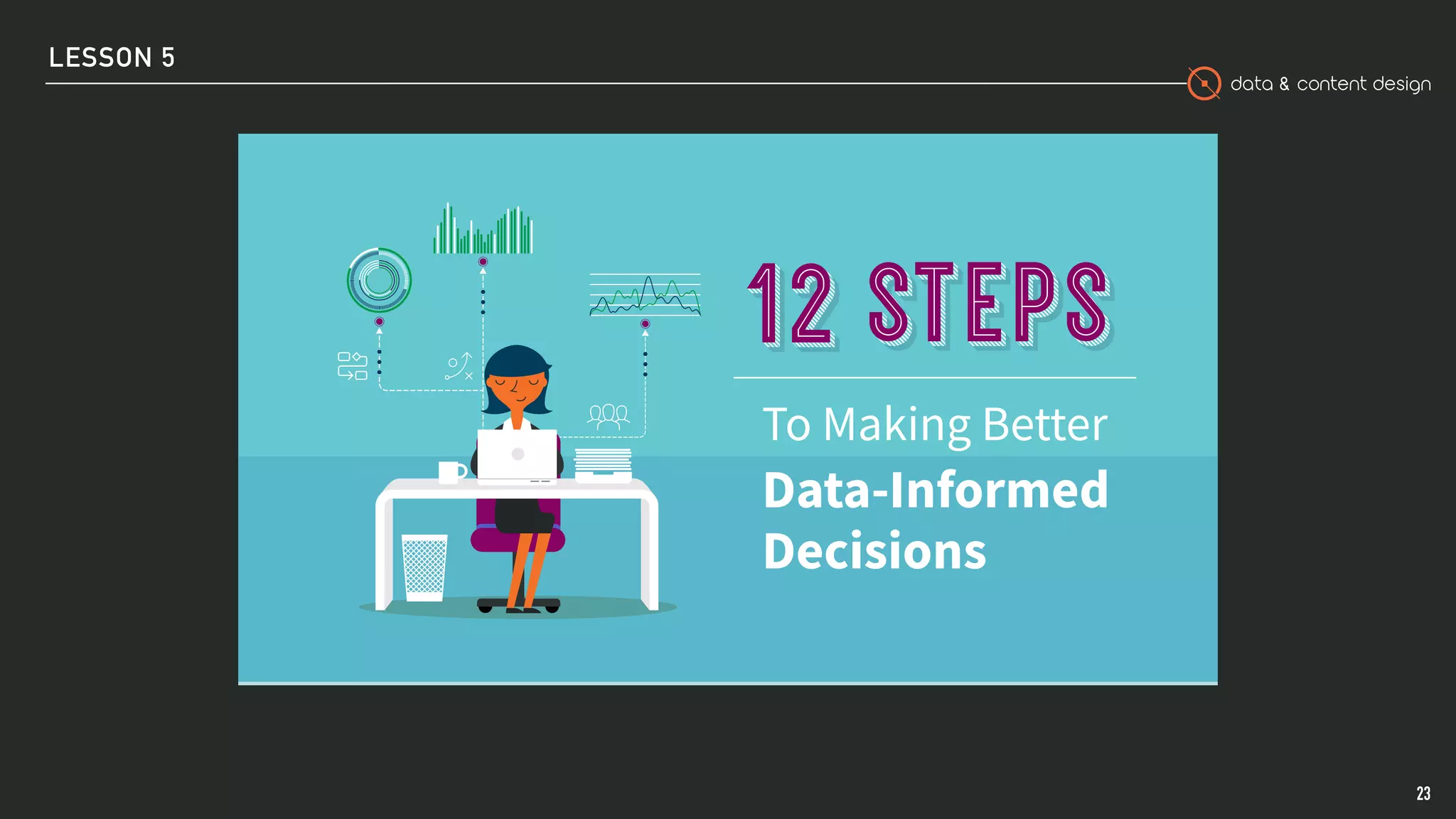 data & content design
LESSON 5
23
Data-Informed Decision Making
To Making Better
Data-Informed
Decisions
 
