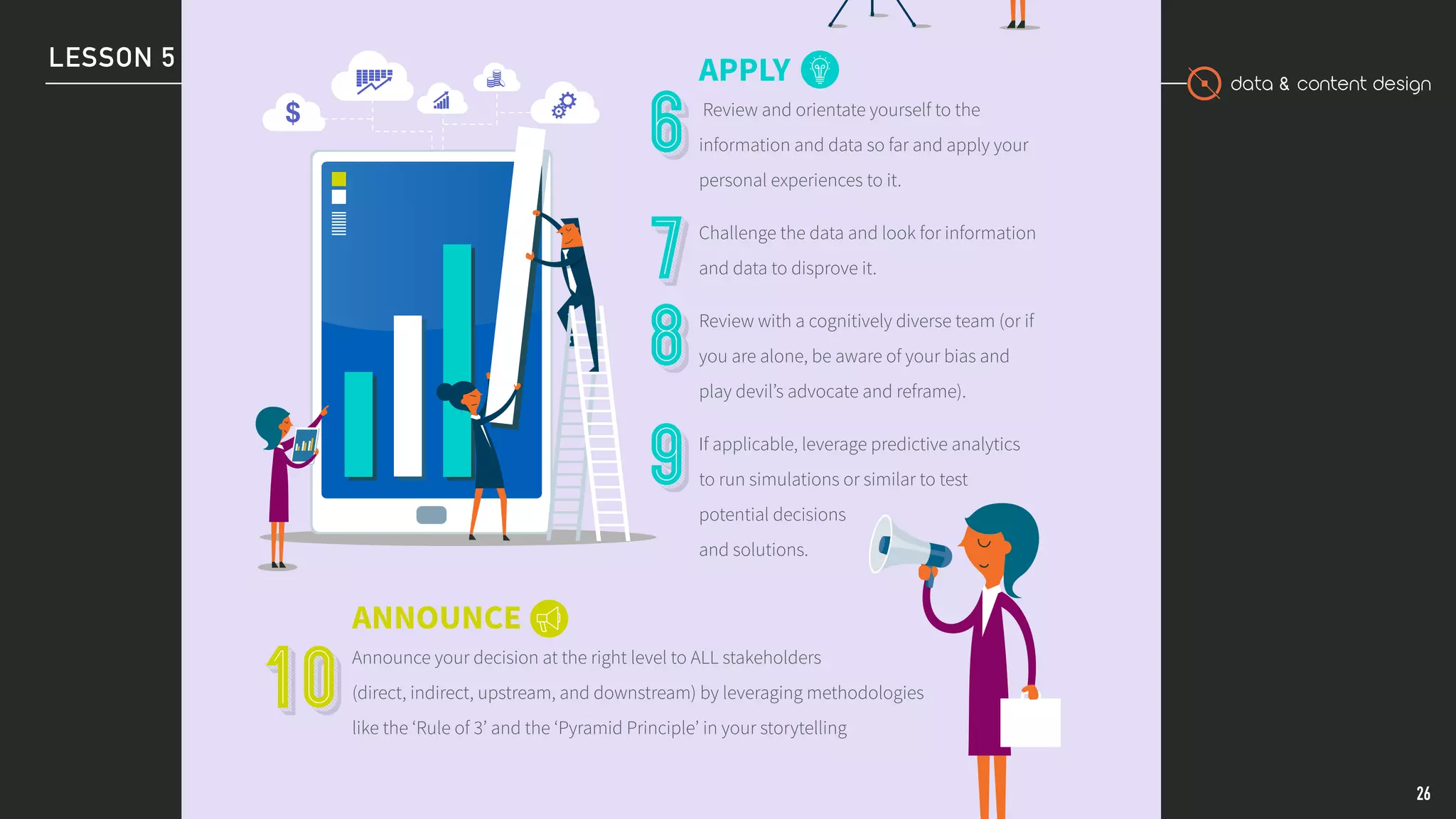 data & content design
LESSON 5
26
ANNOUNCE
Announce your decision at the right level to ALL stakeholders
(direct, indirect, upstream, and downstream) by leveraging methodologies
like the ‘Rule of 3’ and the ‘Pyramid Principle’ in your storytelling
APPLY
Review and orientate yourself to the
information and data so far and apply your
personal experiences to it.
Challenge the data and look for information
and data to disprove it.
Review with a cognitively diverse team (or if
you are alone, be aware of your bias and
play devil’s advocate and reframe).
If applicable, leverage predictive analytics
to run simulations or similar to test
potential decisions
and solutions.
 