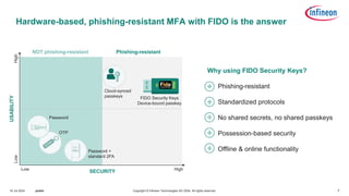 7
Copyright © Infineon Technologies AG 2024. All rights reserved.
public
16 Jul 2024
Why using FIDO Security Keys?
Phishing-resistant
Standardized protocols
No shared secrets, no shared passkeys
Possession-based security
Offline & online functionality
Hardware-based, phishing-resistant MFA with FIDO is the answer
Password +
standard 2FA
Low
SECURITY High
USABILITY
Low
High
Password
OTP
NOT phishing-resistant Phishing-resistant
FIDO Security Keys
Device-bound passkey
Cloud-synced
passkeys
 