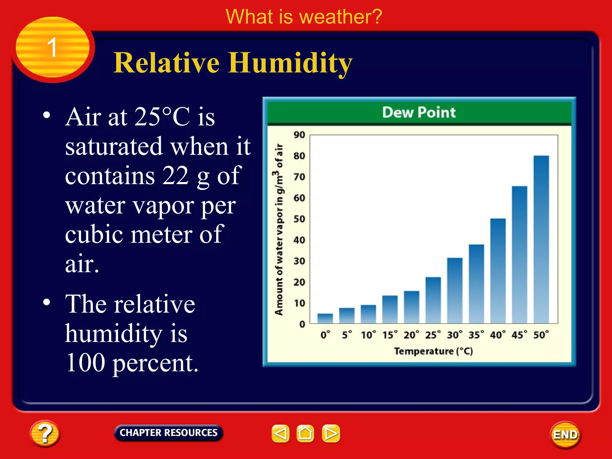 • Air at 25°C is
saturated when it
contains 22 g of
water vapor per
cubic meter of
air.
Relative Humidity
What is weather?
1
• The relative
humidity is
100 percent.
 