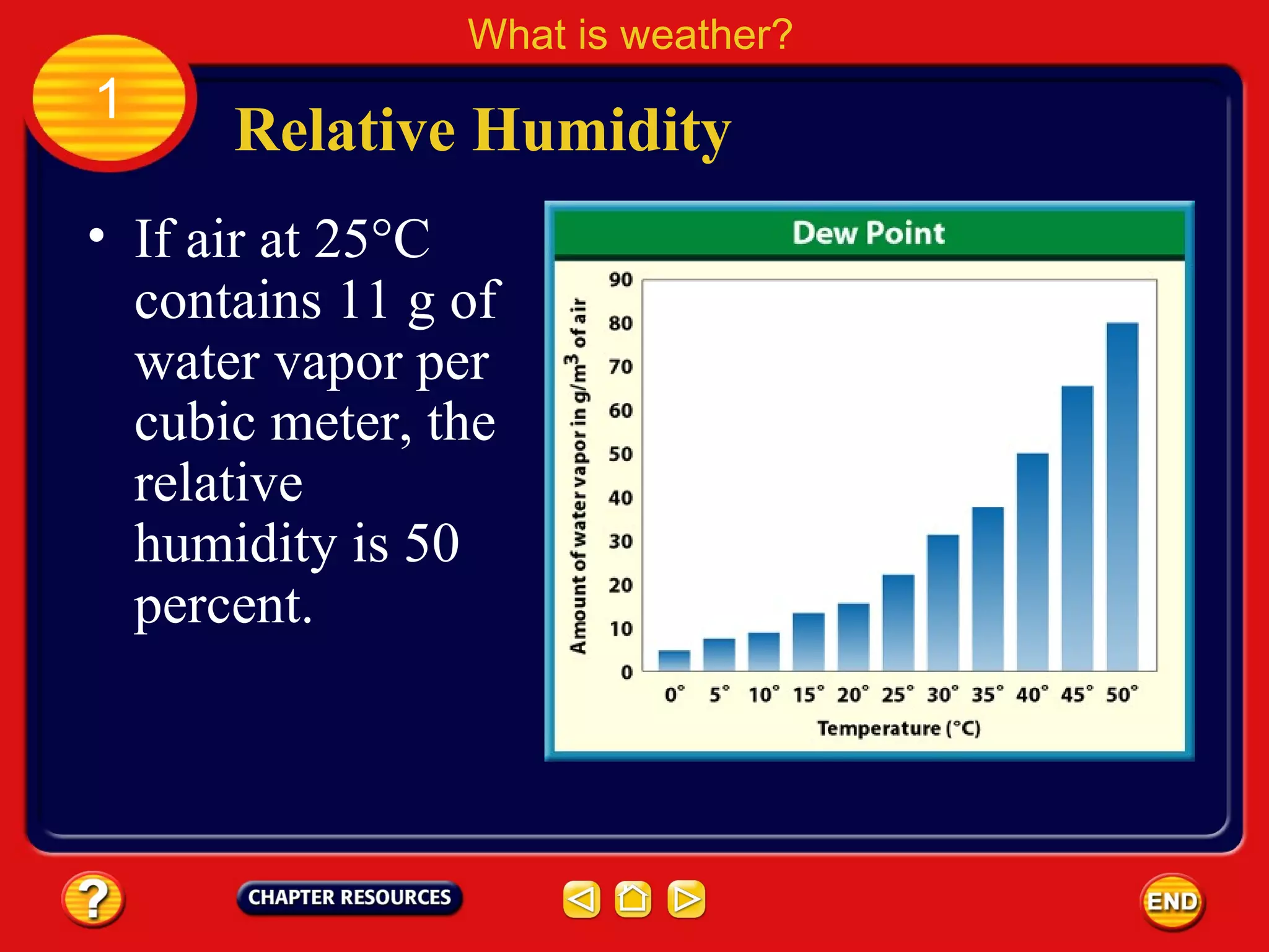 Relative Humidity
What is weather?
1
• If air at 25°C
contains 11 g of
water vapor per
cubic meter, the
relative
humidity is 50
percent.
 