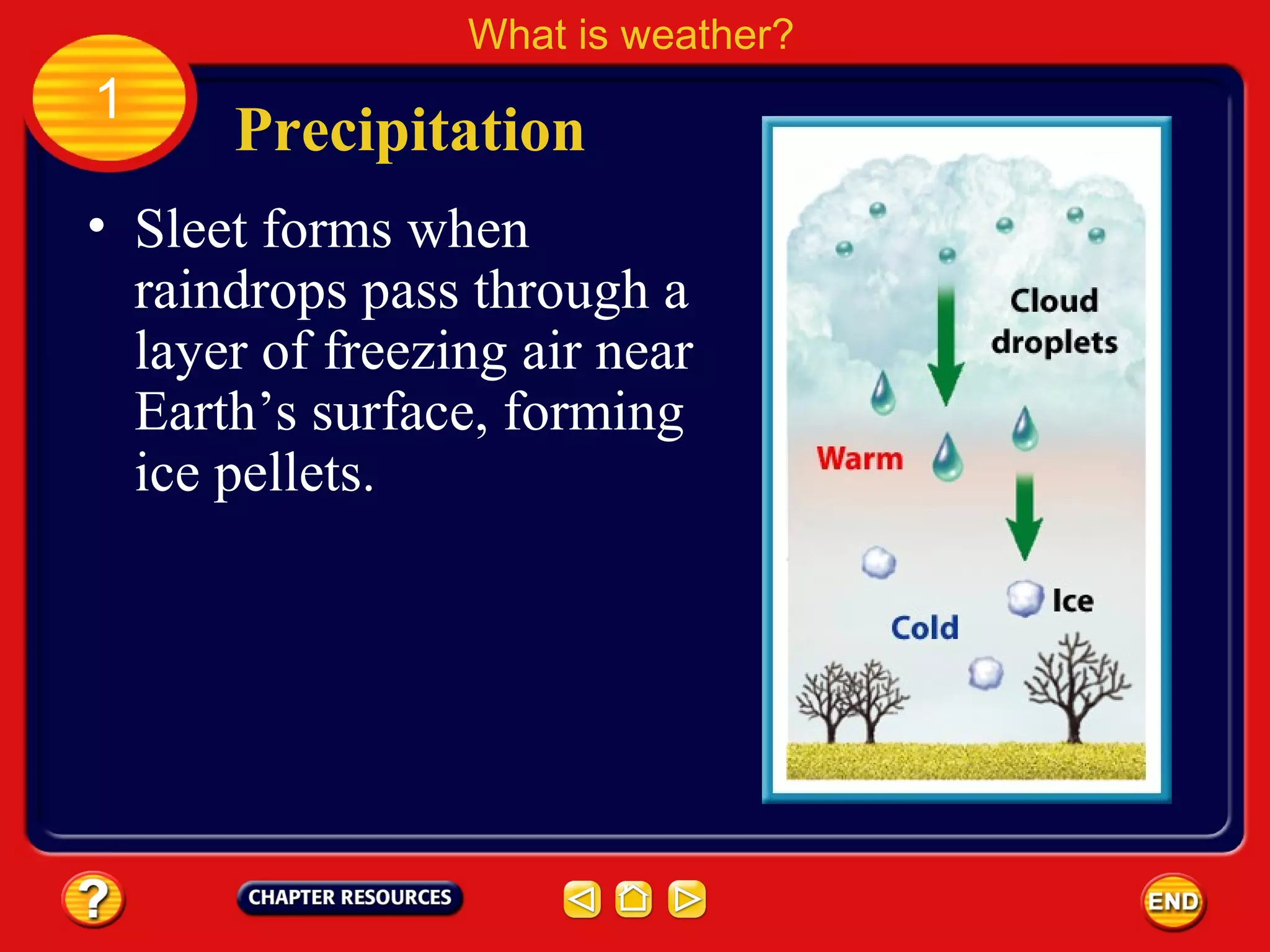 • Sleet forms when
raindrops pass through a
layer of freezing air near
Earth’s surface, forming
ice pellets.
Precipitation
What is weather?
1
 