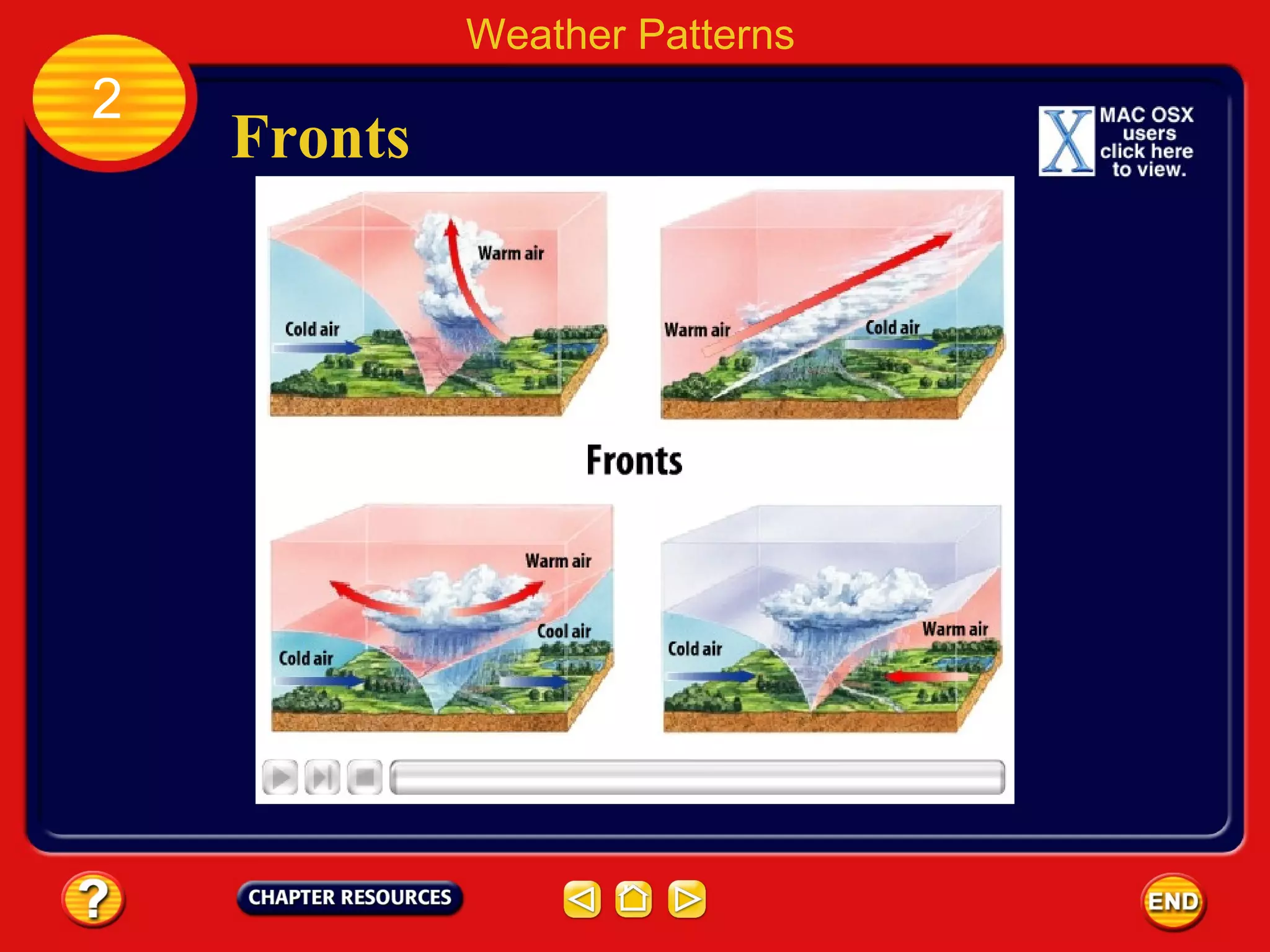 Fronts
Weather Patterns
2
 
