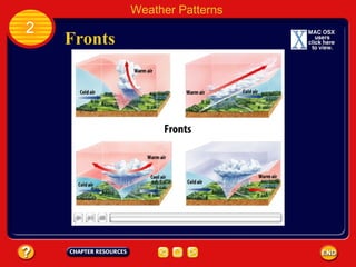7th Grade - Chapter 5 - Weather | PPT