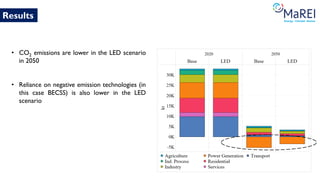 A low energy demand pathway for Ireland | PPT