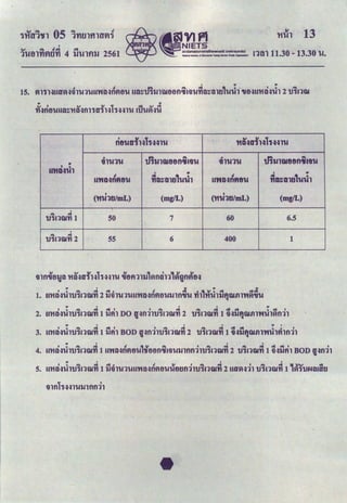 cv "" .t...i ..,.
1ua1n~un 4 ,..uuuJ 2561
' ~ ~
15. PJ11Hua~~;lnrluu"Vn'I~~PJeu ua::m1J1Wtltlfl;u&'iluna::auJ1uul 'l.le~utu:i~ul 2u'1nw
neoucrfHl1~~1'Y 'ttQ~CI'fHlH~l'Y
0
m~1W88flcilfl'Y
0
tA1J1weenciatou
.. fl1'Y1'Y fl1'Y1'Y
I o
&1'11Q.:j'U1 . .. . ..
J ... ~ . J
na:a1!11'Yh
U't'tQ.:jflPJ8'Y 'fiDZD1!1 'Y'Y1 &l't'tQ~ftft8'Y
I
('11'Y1!1/mL) (mg/L)
I
('11'Y1!1/mL) (mg/L)
.... ...
60 6.5
1.J11lW'fl 1 50 7
'
.... ...
1.J11lW'fl 2 55 6 400 1
mn'!Ye1Ja 11a-urfHh~~1u 'IYefi111J1~mh11~lflPltl~
1. u11a~Jm'1nw~ 2 ii;l1u1uuna~~PJeu1J1fl~u th1-HJliltJwmn~~u
tl' I I I Cll
l o 4 ctc::ll •~ .c:l Q CI41CII oc::lt
2. U'Hi.'I~U11.J11lW'fl 1 1Jf11 DO l~fl111.J'U1W'fl 2 1.J11lW'fl 1 'il~1JfJWlll'rt'Ul~fl11
W I I I " I
' 0 .::Ito .ct .ell '.Q, 1:11 Q c::l .cl.. 0 0 '
3. U'Hi.'I~U11.J111W'fl 1 1Jfll BOD l~fl111.J11lW'fl 2 1.J11lW'fl 1 H1JfJWlll'rt'U1Pilfl11
4. u11a~Jm'inw~ 1 una~~PJeu1i'een;u&'il'U1Jlflfl'"hu1nw~ 2 u'111w~ 1 ;~iitil BOD l~flll
W I t I
t o ~ .c:l Clio J · Sl t .::.. c::l I A 1:11 ,~~.., .cl
5. U'HiH'U11.J1rJW'fl 1 1J'ill'U1'UU'rti.'l~flPitl'U'Utltlfl111.J111W'fl 2 UD'~~111.J11lW'fl 1 ~11.JNi.'I!D'tl
 