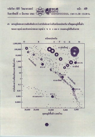 .., ..,. 05 ..,. J
"j'J10'1'V1 1tltllf'l10'fl"j
'
.., "" Jl<f. 1<4
1'Ufllflfltltl 4 U'UlfiU 2561 l1'fl111.30 - 13.30 'U.
0 B G K M
1,000,000r----------------------------.
)(
-
,...
-5=
~ 1,000
"w
s:
<15=
,...
GD
"'
~
s:
)s
;:1
w
115= 1
i7
,...
-~
ttz
"' 0.1
GD
·a )(
)~
,...
0.01
oc:: )( )(
)(
)(
)( )( .
)( )( )(
0.001 ~11Ufl1::'U11 )( X )(
•X )(
0.0001
)(
)(
)( )(
)(X: )(
)( X ~ )(
30,000 20,000 10,000 5,000 3,000
... Ji ... ...
~W'H.Q'U'W'UN1 (1tU11'U)
 