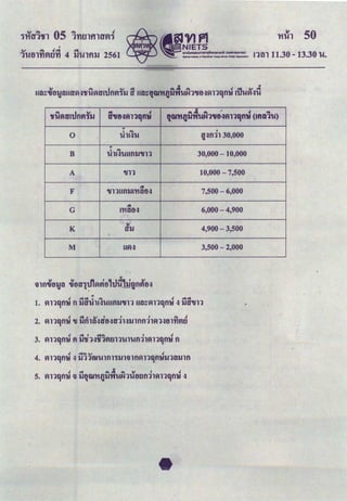 '
.., ... fl.ct ...
1'Utllf1VItlfl 4 lJ'UlfUJ 2561
,UilD'tunt~1JJ
... I
D',.B~Rnqn111
•"' • ; I •
'G&1f(J1J't'tUNl,.8~R11qn111 (lfiDlU)
..
0
0 ... I
'Uli~'U l~ftll 30,000
..
B
0 ...
'Uli~'UUftlJ,.ll 30,000 - 10,000
A ,.n 10,000- 7,500
F
...
,.llUft'UI'HDtH 7,500 - 6,000
G
...
I'HDO~ 6,000 - 4,900
K " 4,900 - 3,500
D''U
M Uil~ 3,500 - 2,000
" ........, "
4. Plnqn~ ~ 'Ullfti'Ulnll'Ulinnilnqn~'Ult'I'Uln
0 .ct ... .; ... Sl I 0
5. Plllf.lft~ il 'Uf2W'H.Q'U't't'UNl'UOUftl1Plllf.lft~ ~
 