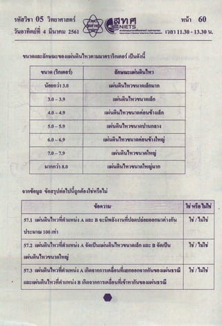 l1ih 60
'
Q,l ... t!c& ""
1'Utllflflf.Jfl 4 )J'UlfUJ 2561 ntn 11.30 - 13.30 u.
-u-u1.-a (1mflei) "' I ._ ~
Dft1Ul&ZIIN'UR'U 111
il '
'Uf)bflll 3.0 &u.iuAu111l~HU1R&nm..nn
3.0-3.9
I C , ..
UN'Uft'U 'Hliii'Ul~UDfl
4.0-4.9
' Q , ' il ~
UN'Uft'U '111111'UlftftB'UIIIH&Dfl
5.0-5.9 &aNUAU1'Hl~HU1Rthumn~
6.0-6.9 &aNUAU1'HliiiU1RtlewiYH1'Hqj
7.0-7.9 &u.iuAu111l-uulR111qj
' &aNUAU1'Hl~HU1R111qjsnn
SJlflflll 8.0
I,~
. . .
, . , . , llll:llo I Q. 4 .:::1 Q.l I cC
57.3 UN'Uft'U 'HlflfllU'H'U~ A lflftillflfl11lflDtl'UYIUbfl66flillflfl'UIII6~UN'Ufi1f.'U
. . .
I "" , 4 o I ~ 4 .::I 11 U I Cll
UDZI&N'Uft'U 'HlflfllU'H'U~ B lflft;)lflfl111flDB'Ufllllll'Hlfl'U'UB~l&N'Ufi1f.'U
 