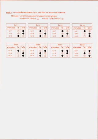 O-Net วิทยาศาสตร์ ม.6 2561