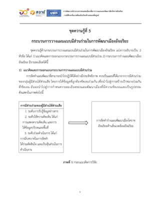 1
การพัฒนากลไกระบบสารสนเทศเมืองเพื่อการวางแผนและพัฒนาเมืองโคราชอัจฉริยะ
: กรณีศึกษาสิ่งแวดล้อมอัจฉริยะด้านขยะเหลือศูนย์
ชุ...