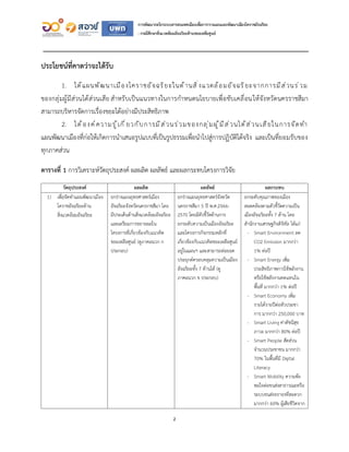 2
การพัฒนากลไกระบบสารสนเทศเมืองเพื่อการวางแผนและพัฒนาเมืองโคราชอัจฉริยะ
: กรณีศึกษาสิ่งแวดล้อมอัจฉริยะด้านขยะเหลือศูนย์
ปร...