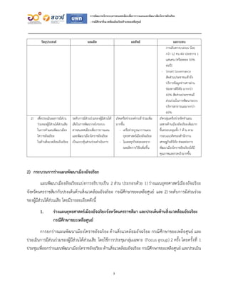 3
การพัฒนากลไกระบบสารสนเทศเมืองเพื่อการวางแผนและพัฒนาเมืองโคราชอัจฉริยะ
: กรณีศึกษาสิ่งแวดล้อมอัจฉริยะด้านขยะเหลือศูนย์
วั...