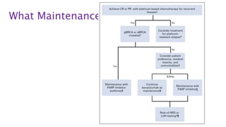 Recurrent Epithelial Ovarian Cancer | PPTX