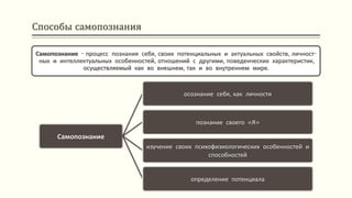Методы самопознания: как развить самосознание и улучшить свою жизнь