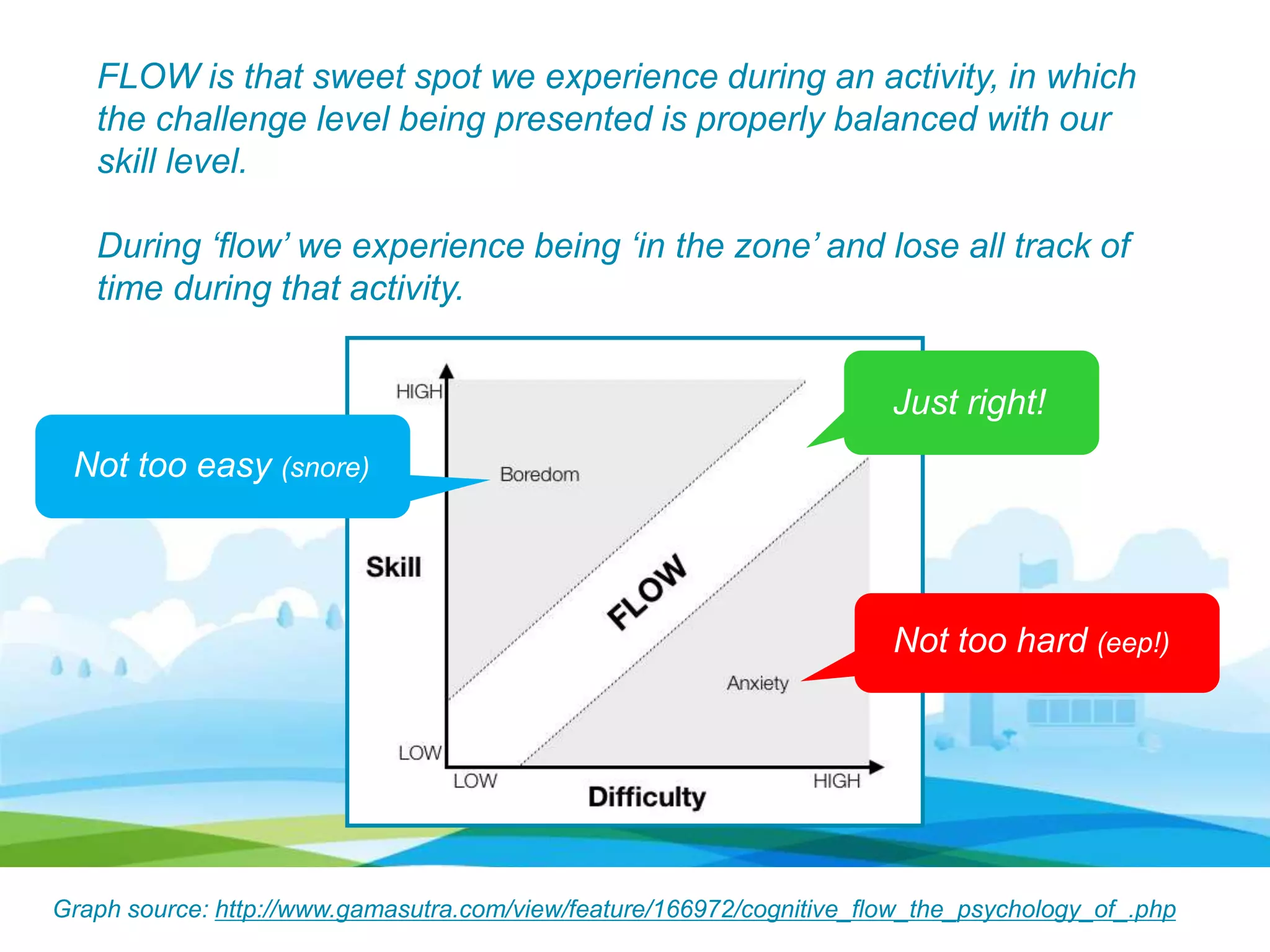 FLOW is that sweet spot we experience during an activity, in which
the challenge level being presented is properly balanced with our
skill level.
During ‘flow’ we experience being ‘in the zone’ and lose all track of
time during that activity.
Graph source: http://www.gamasutra.com/view/feature/166972/cognitive_flow_the_psychology_of_.php
Not too easy (snore)
Not too hard (eep!)
Just right!
 