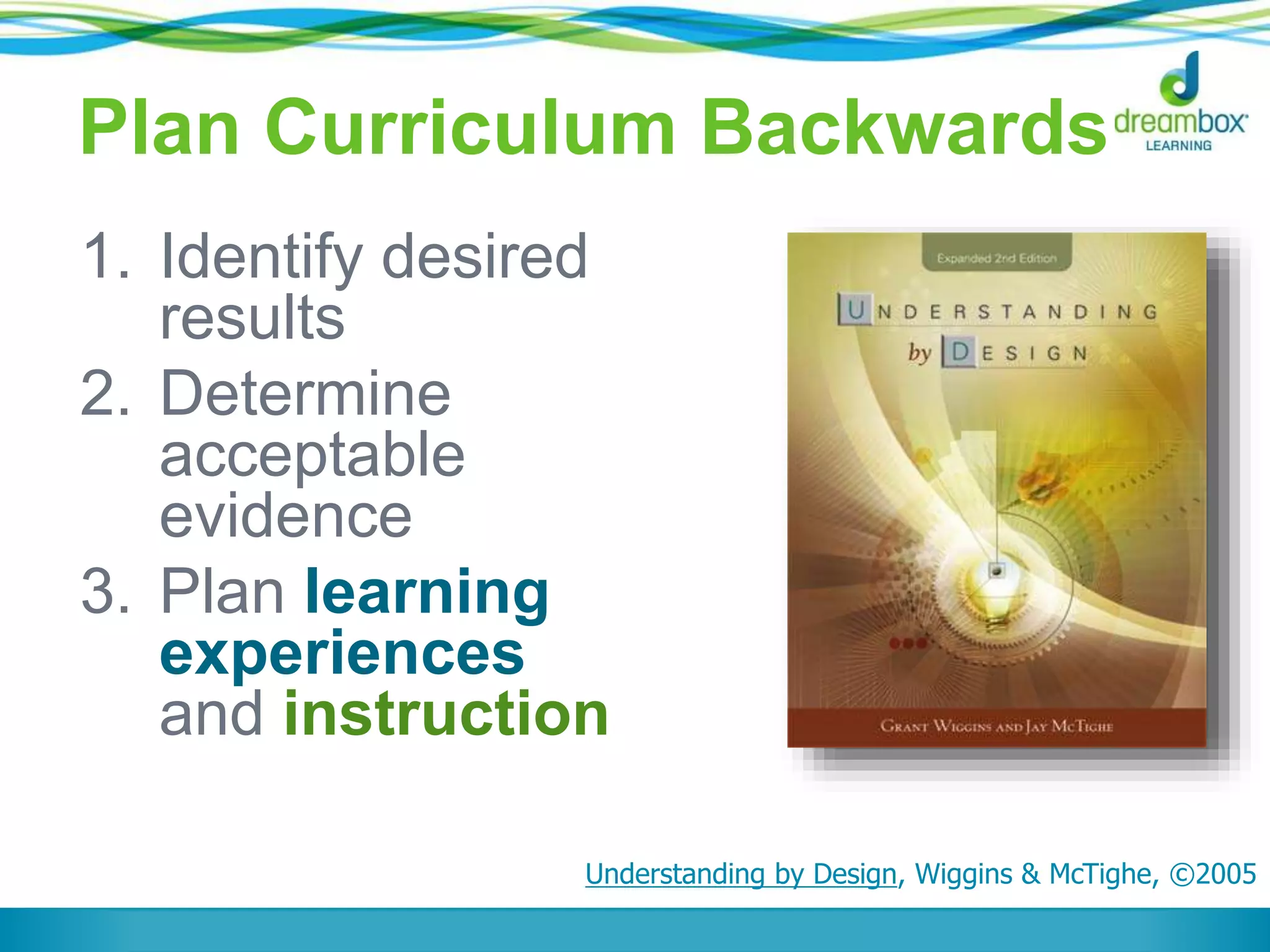 Plan Curriculum Backwards
1. Identify desired
results
2. Determine
acceptable
evidence
3. Plan learning
experiences
and instruction
Understanding by Design, Wiggins & McTighe, ©2005
 