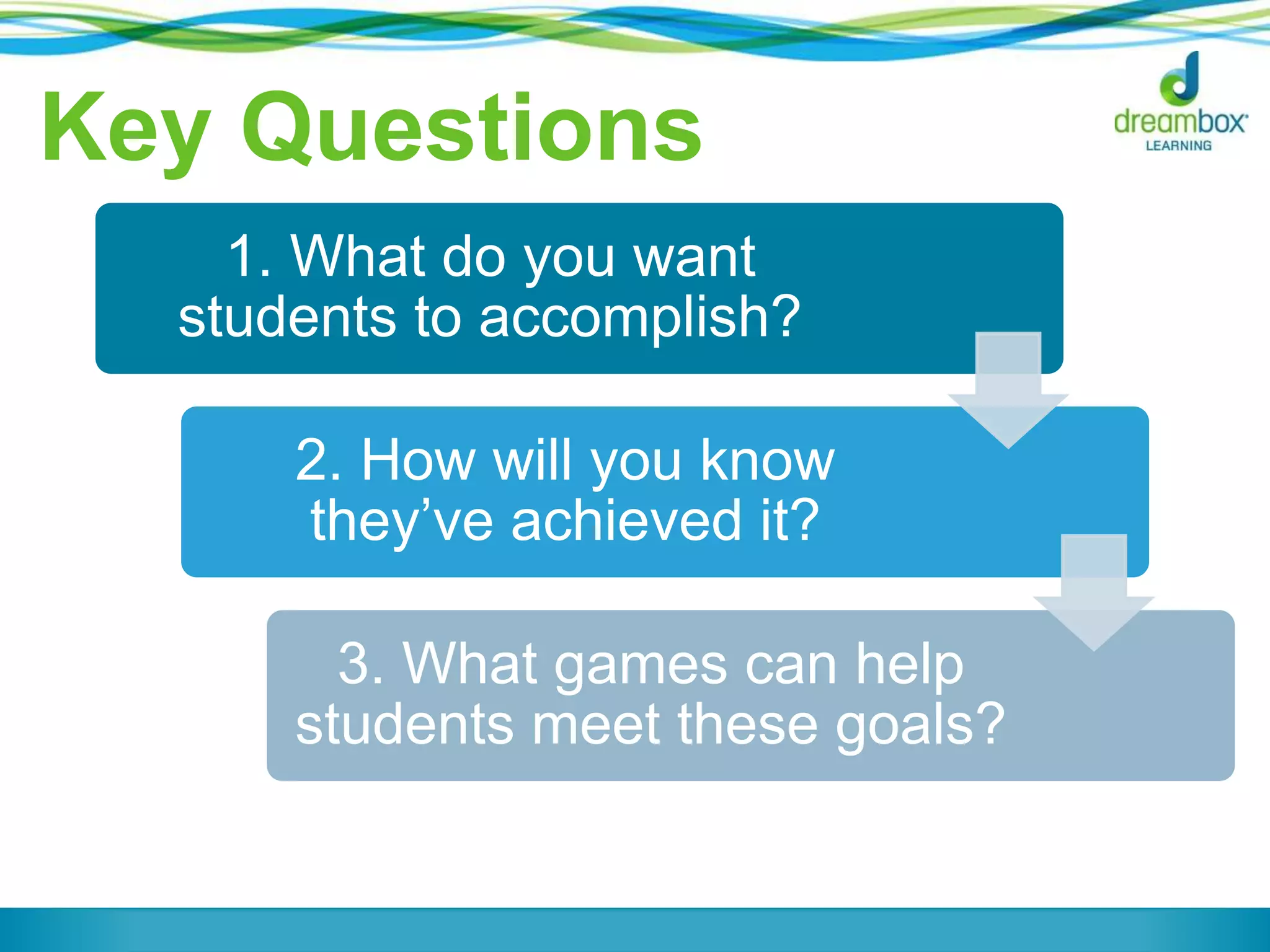 Key Questions
1. What do you want
students to accomplish?
2. How will you know
they’ve achieved it?
3. What games can help
students meet these goals?
 