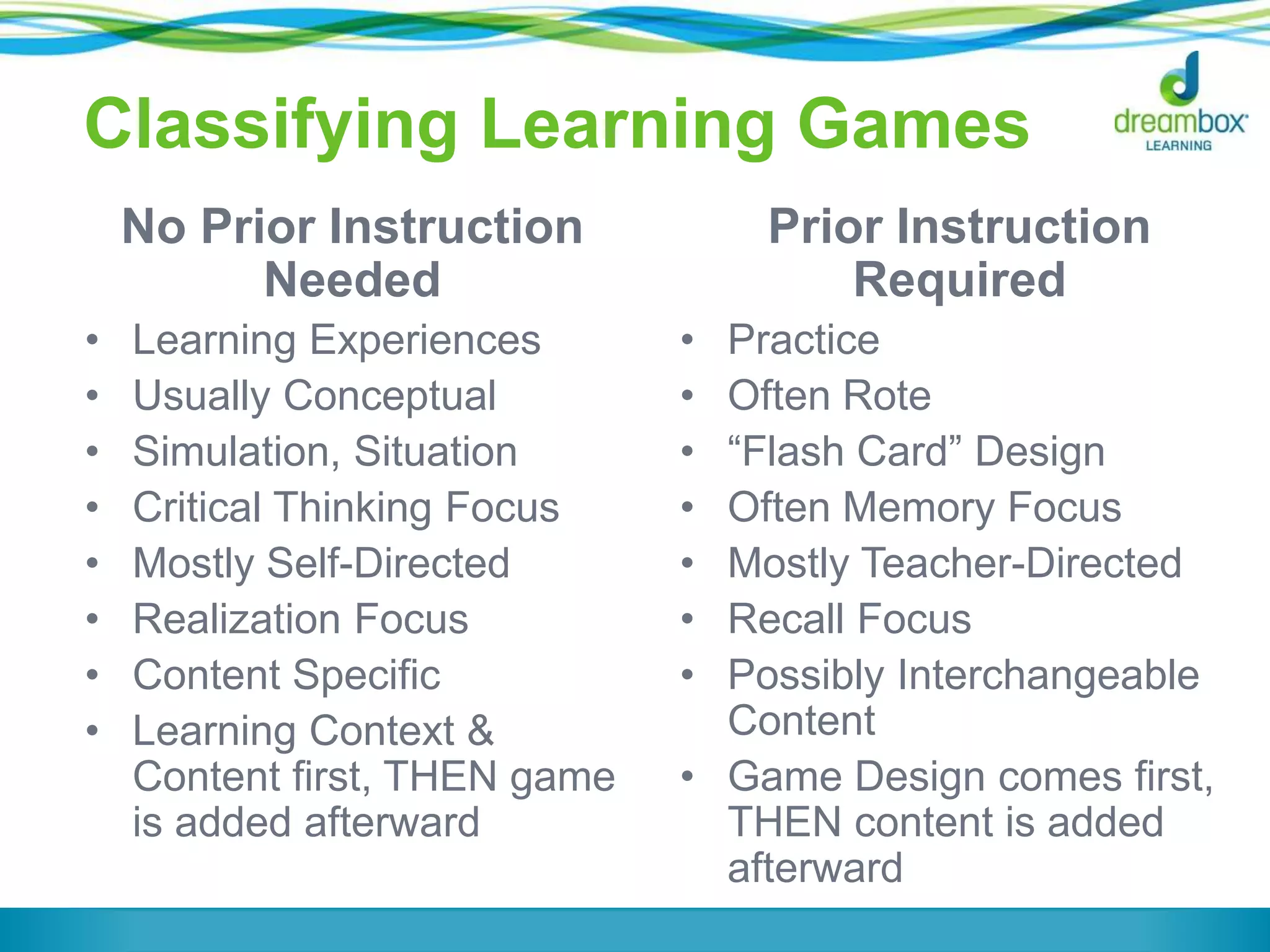 Classifying Learning Games
No Prior Instruction
Needed
• Learning Experiences
• Usually Conceptual
• Simulation, Situation
• Critical Thinking Focus
• Mostly Self-Directed
• Realization Focus
• Content Specific
• Learning Context &
Content first, THEN game
is added afterward
Prior Instruction
Required
• Practice
• Often Rote
• “Flash Card” Design
• Often Memory Focus
• Mostly Teacher-Directed
• Recall Focus
• Possibly Interchangeable
Content
• Game Design comes first,
THEN content is added
afterward
 