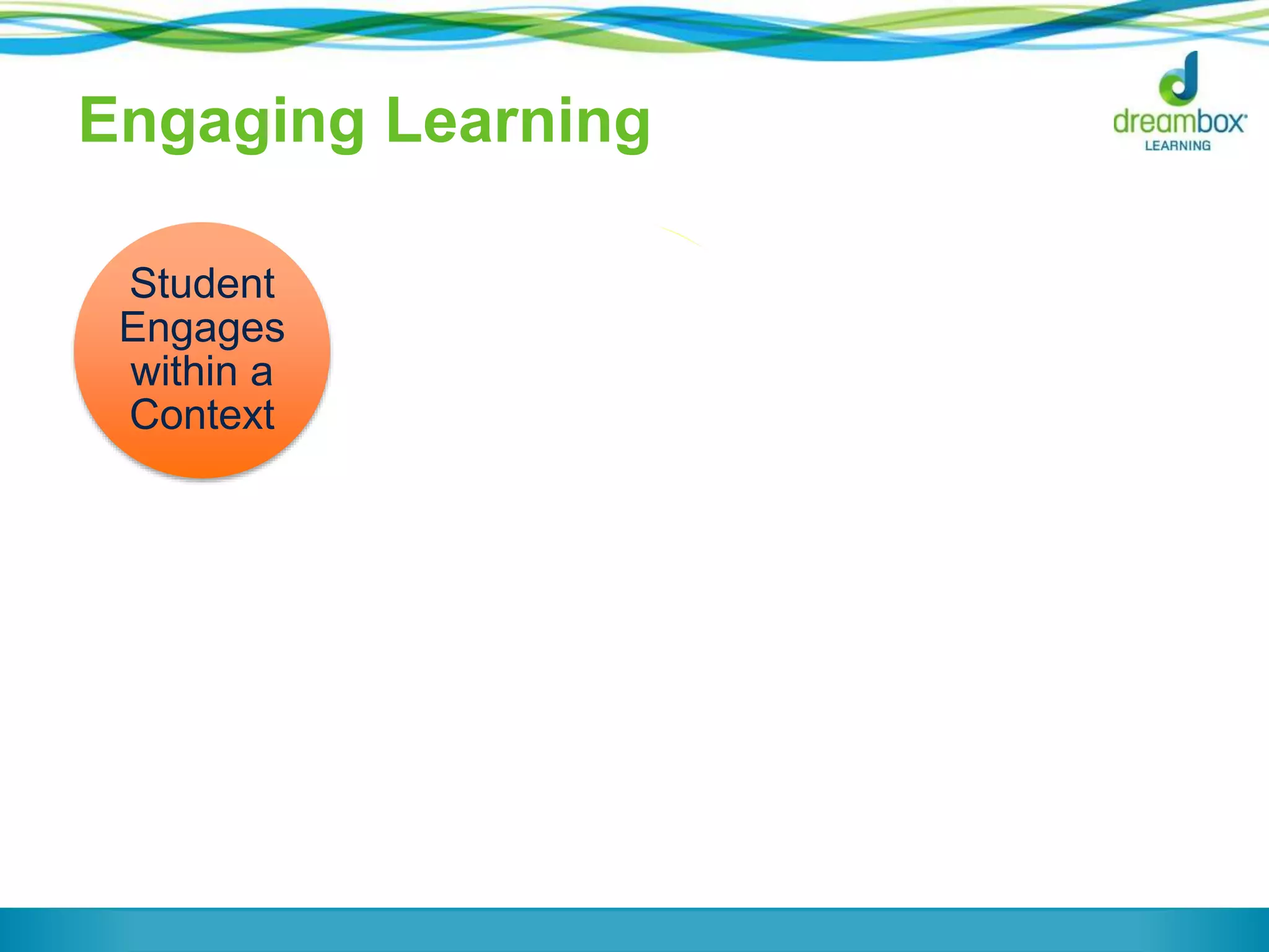 Engaging Learning
Student
Engages
within a
Context
Student
Transfers
&
Predicts
Student
Receives
Feedback
Adapt &
Differentiate
Student
Independently
Transfers
 