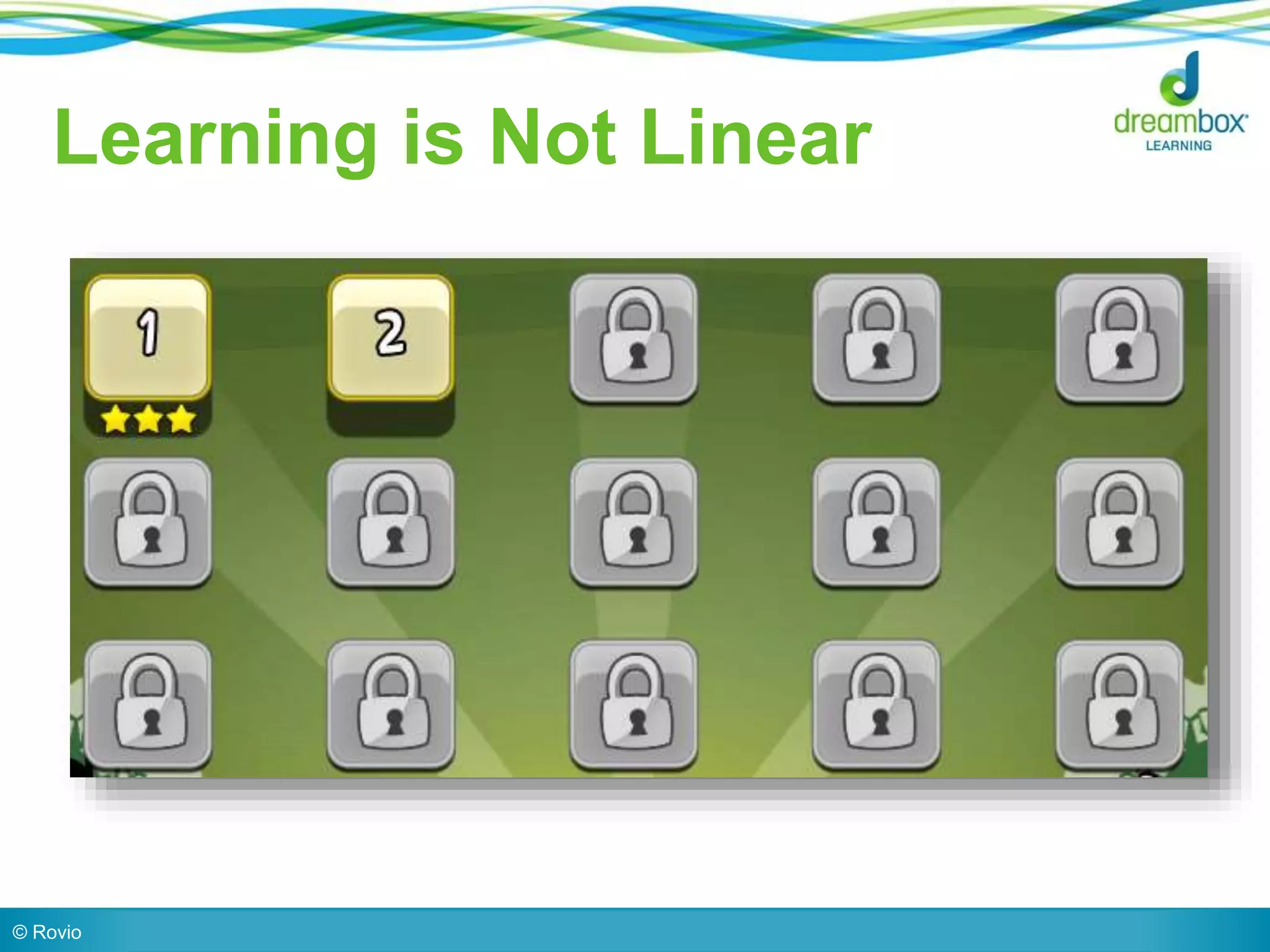 Learning is Not Linear
© Rovio
 