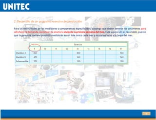 15
2. Desarrollo de un programa maestro de producción
Para las necesidades de los medidores y componentes especificados, suponga que deben tenerse los volúmenes para
satisfacer la demanda conocida y la aleatoria durante la primera semana del mes. Esta suposición es razonable, puesto
que la gerencia prefiere producir medidores en un lote único cada mes y no varios lotes a lo largo del mes.
 