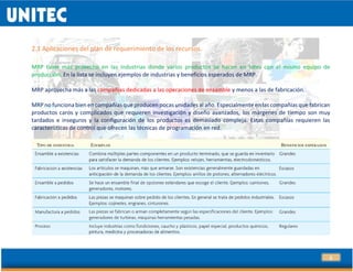 3
2.1 Aplicaciones del plan de requerimiento de los recursos.
MRP tiene más provecho en las industrias donde varios productos se hacen en lotes con el mismo equipo de
producción. En la lista se incluyen ejemplos de industrias y beneficios esperados de MRP.
MRP aprovecha más a las compañías dedicadas a las operaciones de ensamble y menos a las de fabricación.
MRP no funciona bien en compañías que producen pocas unidades al año. Especialmente en las compañías que fabrican
productos caros y complicados que requieren investigación y diseño avanzados, los márgenes de tiempo son muy
tardados e inseguros y la configuración de los productos es demasiado compleja. Estas compañías requieren las
características de control que ofrecen las técnicas de programación en red.
 