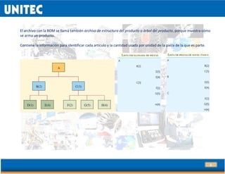 6
El archivo con la BOM se llama también archivo de estructura del producto o árbol del producto, porque muestra cómo
se arma un producto.
Contiene la información para identificar cada artículo y la cantidad usada por unidad de la pieza de la que es parte.
 