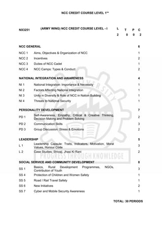 NCC CREDIT COURSE LEVEL 1**
NX3251 (ARMY WING) NCC CREDIT COURSE LEVEL - I L T P C
2 0 0 2
NCC GENERAL 6
NCC 1 Aims, Objectives & Organization of NCC 1
NCC 2 Incentives 2
NCC 3 Duties of NCC Cadet 1
NCC 4 NCC Camps: Types & Conduct 2
NATIONAL INTEGRATION AND AWARENESS 4
NI 1 National Integration: Importance & Necessity 1
NI 2 Factors Affecting National Integration 1
NI 3 Unity in Diversity & Role of NCC in Nation Building 1
NI 4 Threats to National Security 1
PERSONALITY DEVELOPMENT 7
PD 1
Self-Awareness, Empathy, Critical & Creative Thinking,
Decision Making and Problem Solving
2
PD 2 Communication Skills 3
PD 3 Group Discussion: Stress & Emotions 2
LEADERSHIP 5
L 1
Leadership Capsule: Traits, Indicators, Motivation, Moral
Values, Honour Code
3
L 2 Case Studies: Shivaji, Jhasi Ki Rani 2
SOCIAL SERVICE AND COMMUNITY DEVELOPMENT 8
SS 1
Basics, Rural Development Programmes, NGOs,
Contribution of Youth
3
SS 4 Protection of Children and Women Safety 1
SS 5 Road / Rail Travel Safety 1
SS 6 New Initiatives 2
SS 7 Cyber and Mobile Security Awareness 1
TOTAL: 30 PERIODS
 