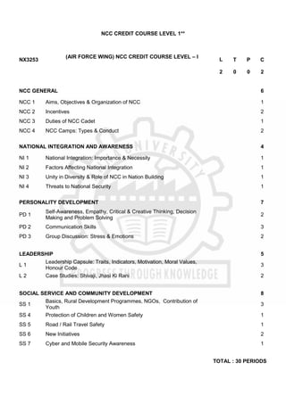 NCC CREDIT COURSE LEVEL 1**
NX3253
(AIR FORCE WING) NCC CREDIT COURSE LEVEL – I
L T P C
2 0 0 2
NCC GENERAL 6
NCC 1 Aims, Objectives & Organization of NCC 1
NCC 2 Incentives 2
NCC 3 Duties of NCC Cadet 1
NCC 4 NCC Camps: Types & Conduct 2
NATIONAL INTEGRATION AND AWARENESS 4
NI 1 National Integration: Importance & Necessity 1
NI 2 Factors Affecting National Integration 1
NI 3 Unity in Diversity & Role of NCC in Nation Building 1
NI 4 Threats to National Security 1
PERSONALITY DEVELOPMENT 7
PD 1
Self-Awareness, Empathy, Critical & Creative Thinking, Decision
Making and Problem Solving
2
PD 2 Communication Skills 3
PD 3 Group Discussion: Stress & Emotions 2
LEADERSHIP 5
L 1
Leadership Capsule: Traits, Indicators, Motivation, Moral Values,
Honour Code
3
L 2 Case Studies: Shivaji, Jhasi Ki Rani 2
SOCIAL SERVICE AND COMMUNITY DEVELOPMENT 8
SS 1
Basics, Rural Development Programmes, NGOs, Contribution of
Youth
3
SS 4 Protection of Children and Women Safety 1
SS 5 Road / Rail Travel Safety 1
SS 6 New Initiatives 2
SS 7 Cyber and Mobile Security Awareness 1
TOTAL : 30 PERIODS
 