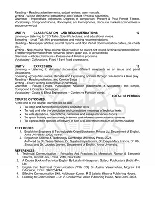 Reading – Reading advertisements, gadget reviews; user manuals.
Writing - Writing definitions; instructions; and Product /Process description.
Grammar - Imperatives; Adjectives; Degrees of comparison; Present & Past Perfect Tenses.
Vocabulary - Compound Nouns, Homonyms; and Homophones, discourse markers (connectives &
sequence words)
UNIT IV CLASSIFICATION AND RECOMMENDATIONS 12
Listening – Listening to TED Talks; Scientific lectures; and educational videos.
Speaking – Small Talk; Mini presentations and making recommendations.
Reading – Newspaper articles; Journal reports –and Non Verbal Communication (tables, pie charts
etc,.)
Writing – Note-making / Note-taking (*Study skills to be taught, not tested; Writing recommendations;
Transferring information from nonverbal (chart, graph etc, to verbal mode)
Grammar – Articles; Pronouns - Possessive & Relative pronouns.
Vocabulary - Collocations; Fixed / Semi fixed expressions.
UNIT V EXPRESSION 12
Listening – Listening to debates/ discussions; different viewpoints on an issue; and panel
discussions.
Speaking –group discussions, Debates and Expressing opinions through Simulations & Role play.
Reading – Reading editorials; and Opinion Blogs;
Writing – Essay Writing (Descriptive or narrative).
Grammar – Future Tenses, Punctuation; Negation (Statements & Questions); and Simple,
Compound & Complex Sentences.
Vocabulary - Cause & Effect Expressions – Content vs Function words.
TOTAL: 60 PERIODS
COURSE OUTCOMES:
At the end of the course, learners will be able
 To listen and comprehend complex academic texts
 To read and infer the denotative and connotative meanings of technical texts
 To write definitions, descriptions, narrations and essays on various topics
 To speak fluently and accurately in formal and informal communicative contexts
 To express their opinions effectively in both oral and written medium of communication
TEXT BOOKS:
1. English for Engineers & Technologists Orient Blackswan Private Ltd. Department of English,
Anna University, (2020 edition)
2. English for Science & Technology Cambridge University Press, 2021.
Authored by Dr. Veena Selvam, Dr. Sujatha Priyadarshini, Dr. Deepa Mary Francis, Dr. KN.
Shoba, and Dr. Lourdes Joevani, Department of English, Anna University.
REFERENCES:
1. Technical Communication – Principles And Practices By Meenakshi Raman & Sangeeta
Sharma, Oxford Univ. Press, 2016, New Delhi.
2. A Course Book on Technical English By Lakshmi Narayanan, Scitech Publications (India) Pvt.
Ltd.
3. English For Technical Communication (With CD) By Aysha Viswamohan, Mcgraw Hill
Education, ISBN : 0070264244.
4. Effective Communication Skill, Kulbhusan Kumar, R S Salaria, Khanna Publishing House.
5. Learning to Communicate – Dr. V. Chellammal, Allied Publishing House, New Delhi, 2003.
 