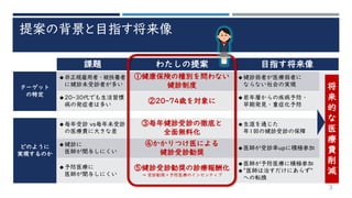 提案の背景と目指す将来像
課題 わたしの提案 目指す将来像
ターゲット
の特定
◆非正規雇用者・被扶養者
に健診未受診者が多い
①健康保険の種別を問わない
健診制度
◆健診弱者が医療弱者に
ならない社会の実現
◆20-30代でも生活習慣
病の発...